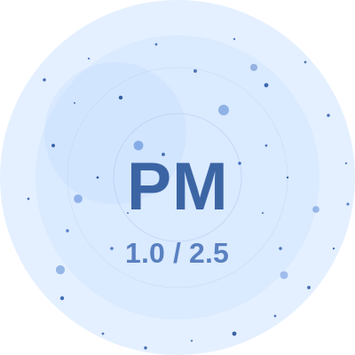 PM1.0 / PM2.5