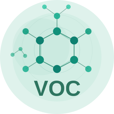 VOC Index